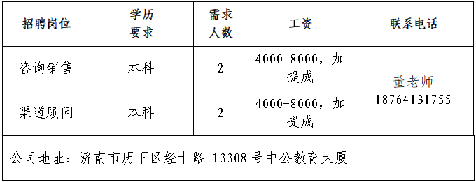 北京中公教育科技有限公司济南分公司招聘信息