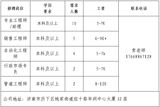 山东中大工程科技有限公司招聘信息