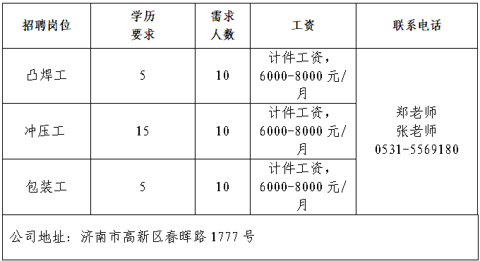 济南泰鸿汽车零部件有限公司招聘人才信息