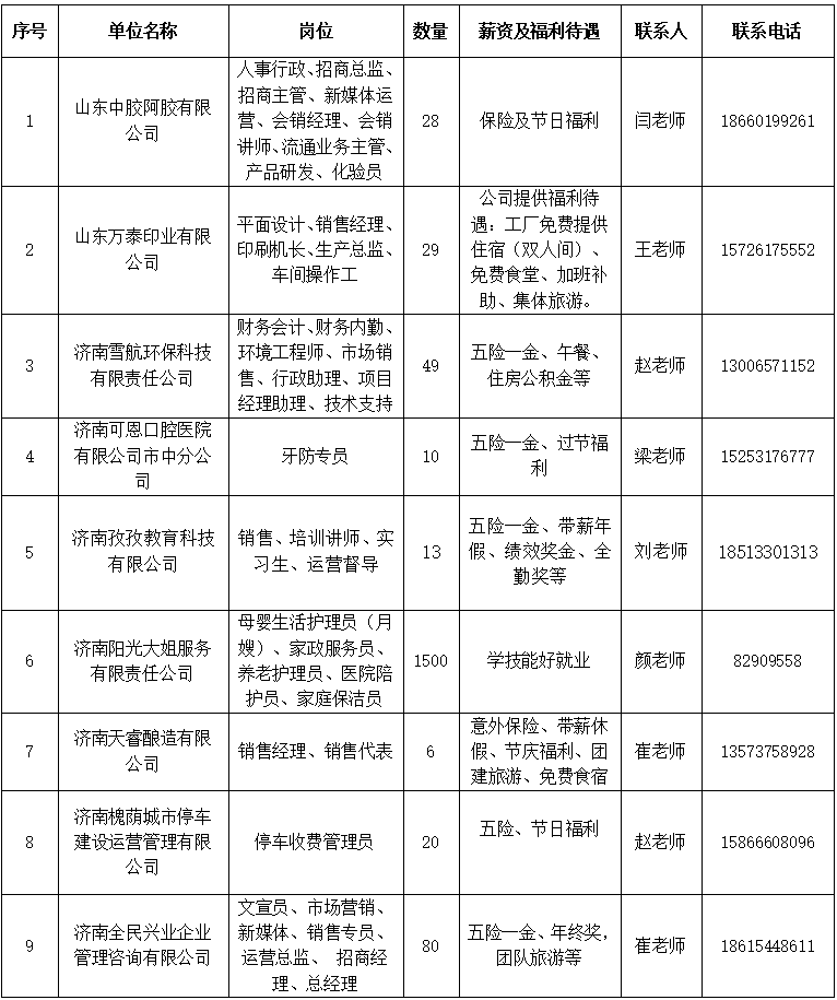 本周六 2026年济南市百日千万招聘专项行动专场招聘会邀请您来