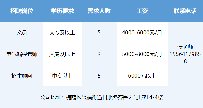 中研高科(山东)教育科技发展有限公司招聘信息
