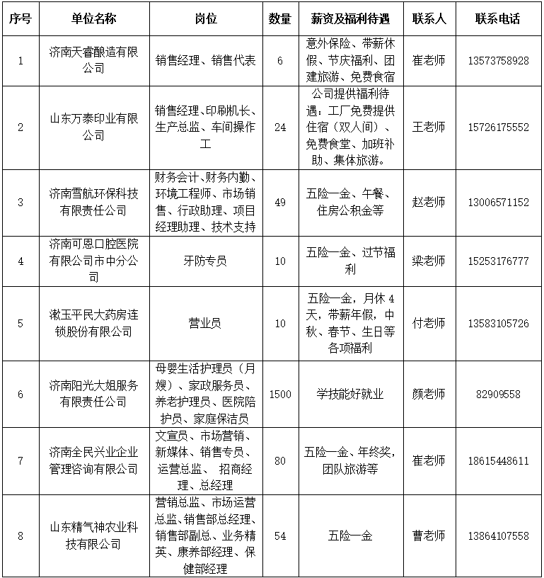 本周六 2026年全国城市联合招聘高校毕业生秋季专场招聘会邀请您来