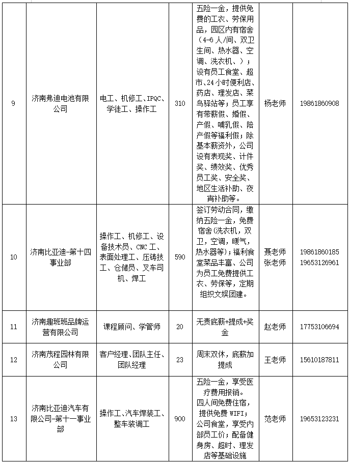 本周六 2026年全国城市联合招聘高校毕业生秋季专场招聘会邀请您来